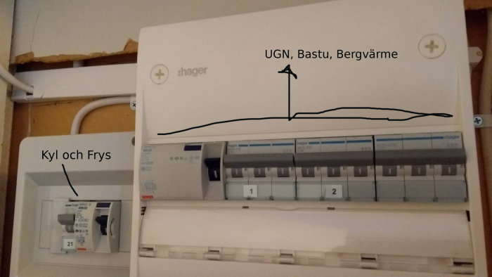 Ett öppet proppskåp med etiketter för "Kyl och Frys" samt "UGN, Bastu, Bergvärme".