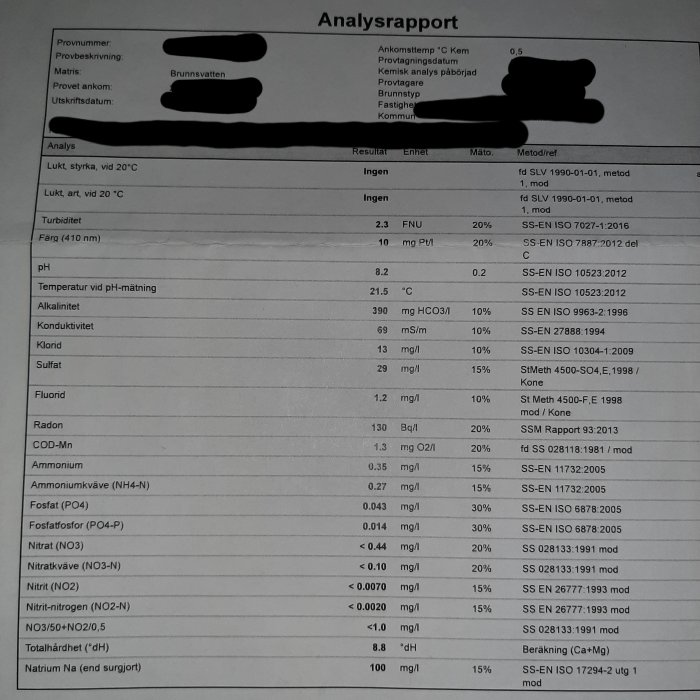 Vattenanalysrapport med mätvärden för bland annat järn, natrium och hårdhet, där vissa värden är markerade.