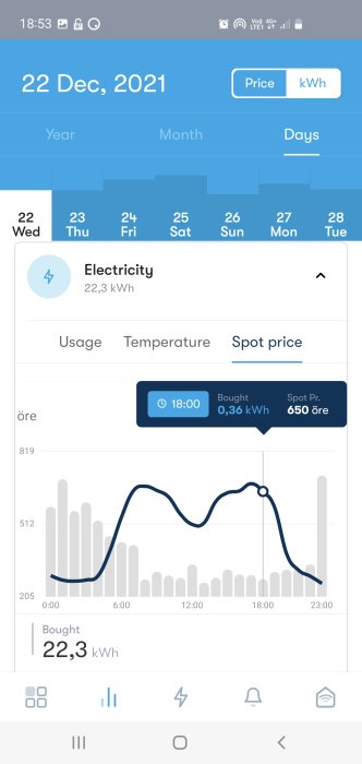 Mobilskärm som visar en app med elförbruknings- och prisdata för 22 december 2021.