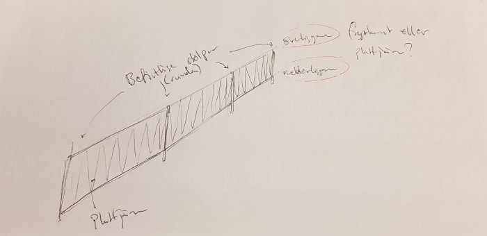 Handritad skiss av designförslag för staket med noteringar om material och konstruktion.