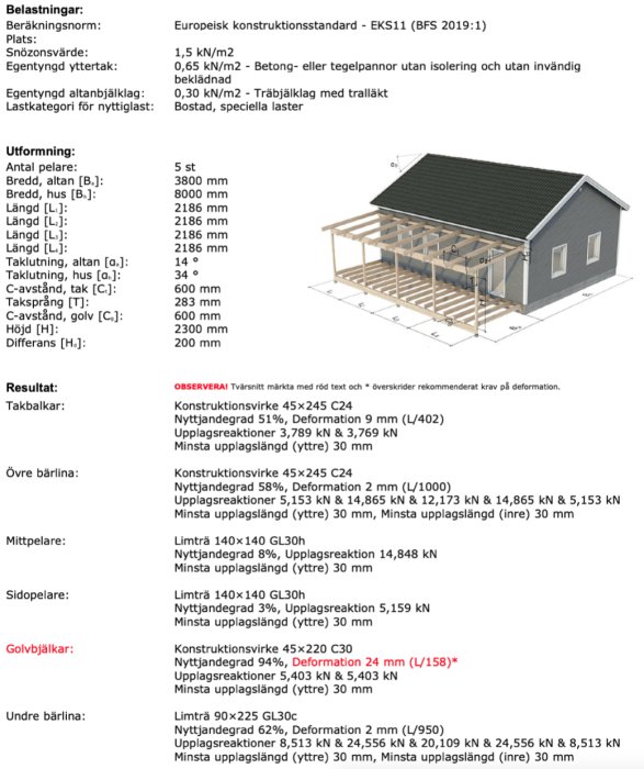Illustration av ett byggprojekt med teknisk specifikation för belastningar, snözon, bärlina och takbalkar samt 3D-modell av hus.