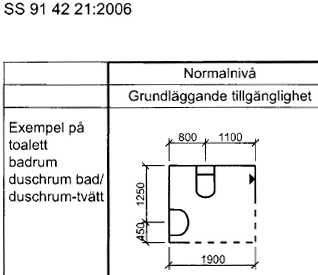 minsta-badrum.jpg