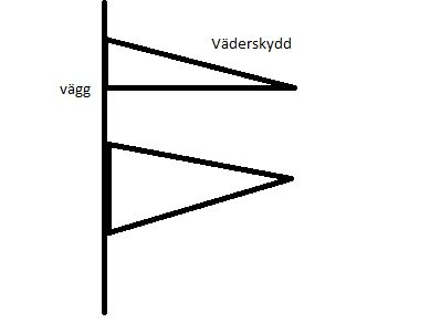 Konsol väderskydd.jpg