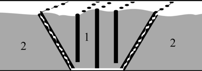 Diagram över bergspräckning med markerade fria ytor (1) och spräck-linjer (2).