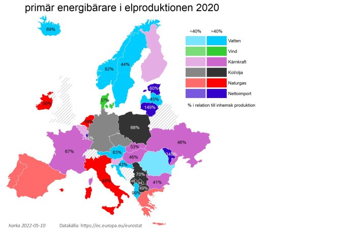 Karta över Europas primära energikällor för elproduktion 2020 med färgkoder och procentandelar per land.