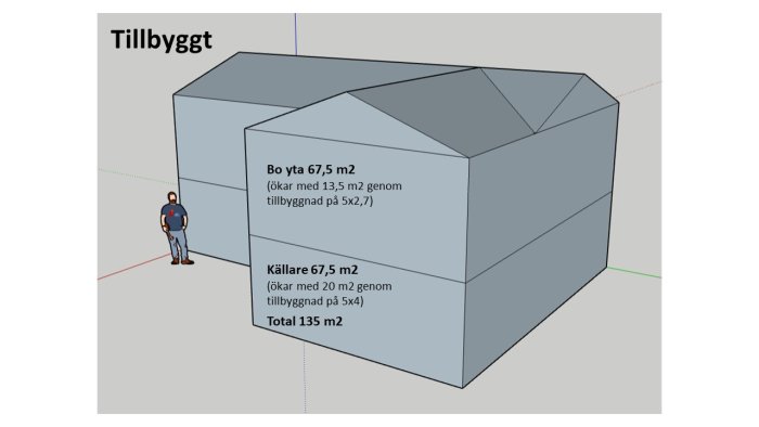 3D-modell av maxad tillbyggnad av hus med märkning för ökad boyta och källare, samt en person för skala.