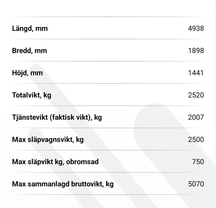 Specifikationstabell för fordon med viktangivelser, totalvikt 2520 kg, max släpvagnsvikt 2500 kg.