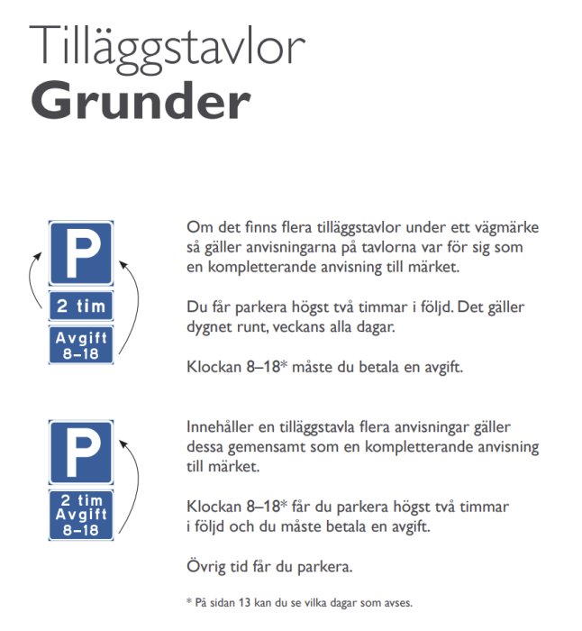 Illustration av parkeringsskyltar med tilläggstavlor som visar "2 tim" och "Avgift 8-18" med förklarande text om parkeringsregler.