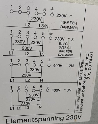 En etikett som visar scheman för koppling av element med 230V och 400V för olika länder.