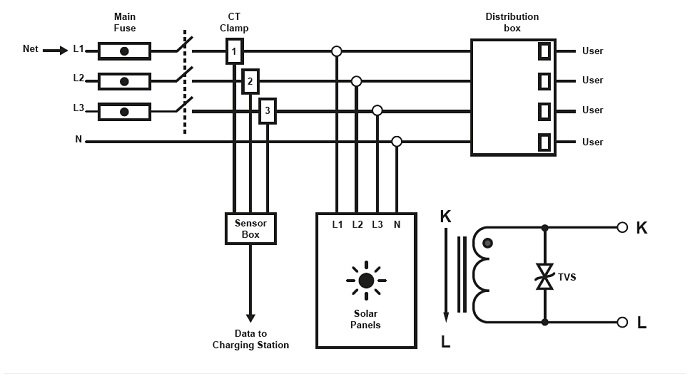 Schematisk ritning av elinstallation med sensorbox kopplad till solpaneler och laddstation för elbil.