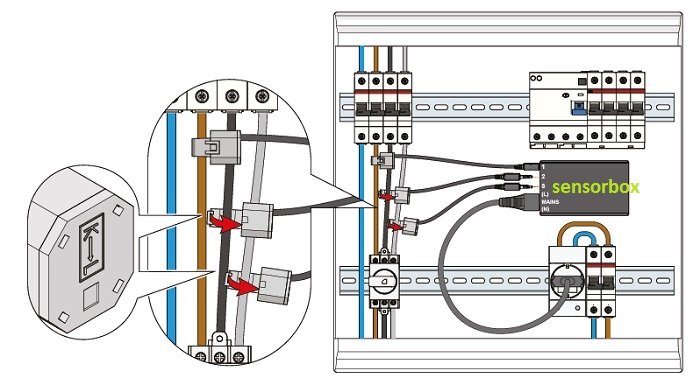 Schematisk illustration av en elinstallation med en sensorbox kopplad till en elbilsladdbox, ej för DIN-skena.