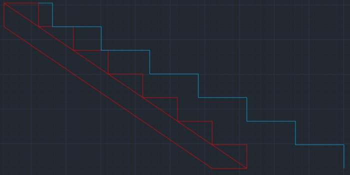 Ritning av en trappa med röd konturlinje för befintlig struktur och ljusblå för önskade dimensioner på mörkblå rutig bakgrund.