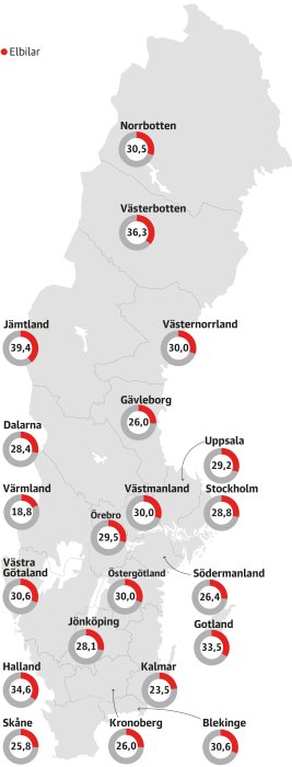 Karta över Sverige som visar andel elbilar per län med procenttal i röda och grå cirkeldiagram.