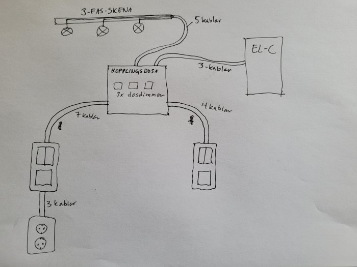 Handritad skiss över elektriskt kopplingsschema med 3-fasskena, dosdimmer, och strömbrytare.