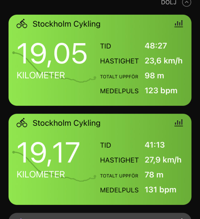 Skärmavbild av träningsapp visande statistik för två cykelturer i Stockholm med distans, tid, hastighet, stigning och puls.