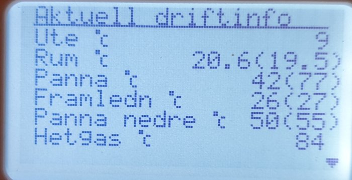 Display på värmepump med driftinformation: Ute 20°, Rum 20°, Framledn 42°(77), nedre panna 26°(27), övre panna 50°(55).