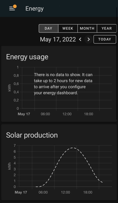 Skärmdump av en energiövervakningsapp visar prognos för solenergiproduktion som en vit streckad kurva för 17 maj.