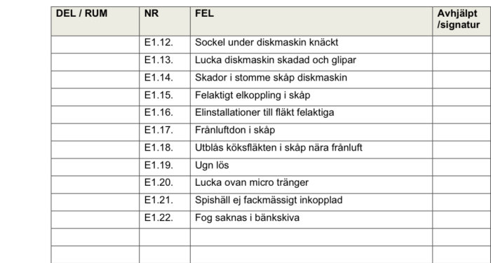 Besiktningsprotokoll för bostadsrätt med en lista på identifierade fel.