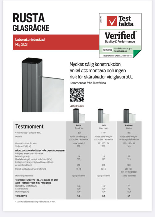 Produktbroschyr för Rusta glasräcke med testresultat och jämförelse med andra märken, märkt som laboratorietestad och godkänd.