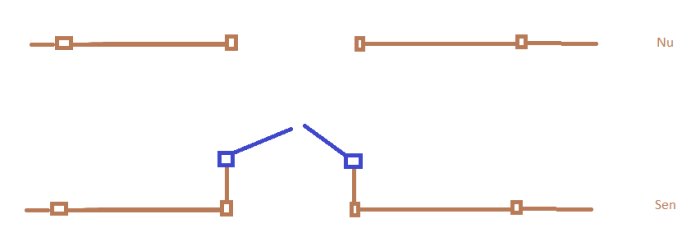 Schematisk bild som visar ändring av grind och staketposition före och efter.