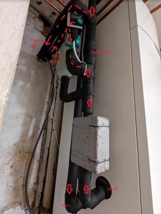 Installation av värmepump med anmärkningar på rördragningen och pilmarkeringar som anger riktning för kylvattenflödet.