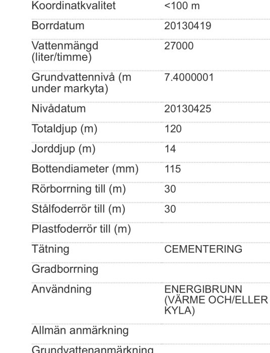 SGU-dokument med information om borrbrunn, inklusive koordinater, borrdatum, vattenmängd, grundvattennivå och totaldjup.