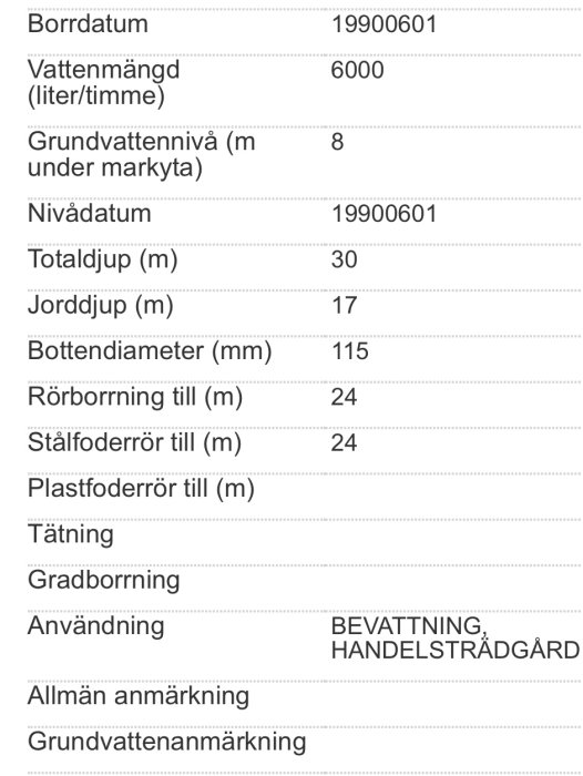 Brunnsinformationskort som visar detaljer om borrdatum, vattenmängd, grundvattennivå och totaldjup.