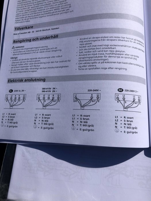 Elanslutningsscheman för spishäll med färgkodningar för olika ledningar och anslutningar.