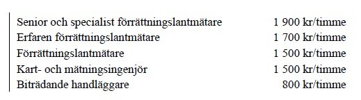 En tabell som visar avgifter för olika lantmäteritjänster enligt erfarenhet, från 800 till 1900 kronor per timme.