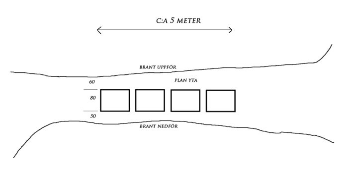 Schematisk ritning av trädgårdspassage med mått, terrasser och odlingslådor för robotgräsklipparplanering.