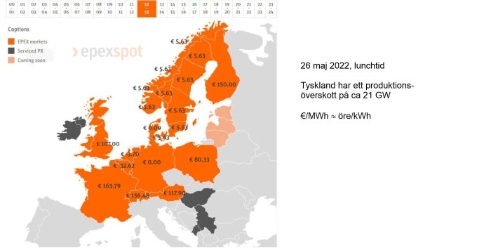 Karta över Europa som visar elpriser med olika färger och priser i euro per MWh för olika länder.