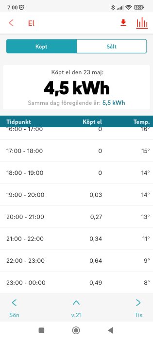 Screenshot_2022-05-26-07-00-42-645_se.eon.mobile.android.koll.jpg