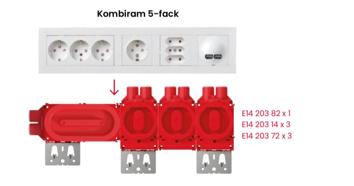 Bild på en kombiram 5-fack för eluttag med tillhörande installationskomponenter och beskrivning av delarna.