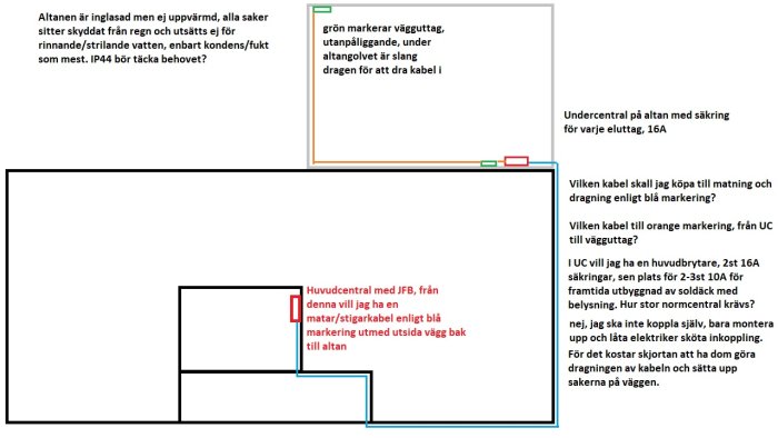 Schema för elektrisk installation på altan med färgkodade markeringar för uttag och kablar.