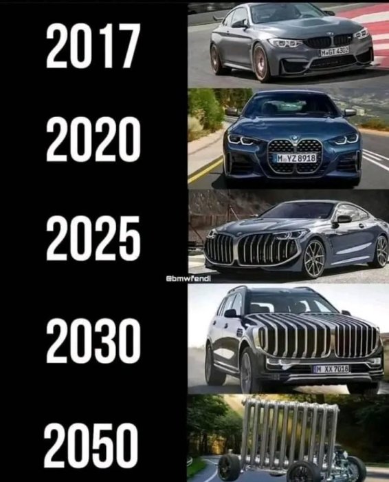 Humoristisk framstegsbild på BMW-bilar med överdrivet växande grillstorlek från 2017 till 2050.