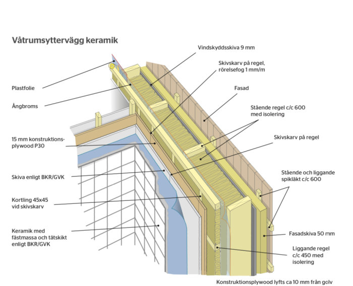 Sektionsdiagram av en våtrumsyttervägg med keramik, angiven konstruktionsuppbyggnad och isolering.