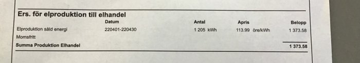 Elräkningsutdrag som visar elproduktion på 1 205 kWh och motsvarande belopp för april.