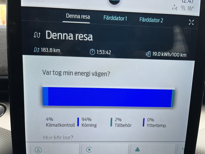 Bilens energiförbrukningsdisplay visar resan på 183,8 km, tid 1:53:42 och 19 kWh/100 km förbrukning.