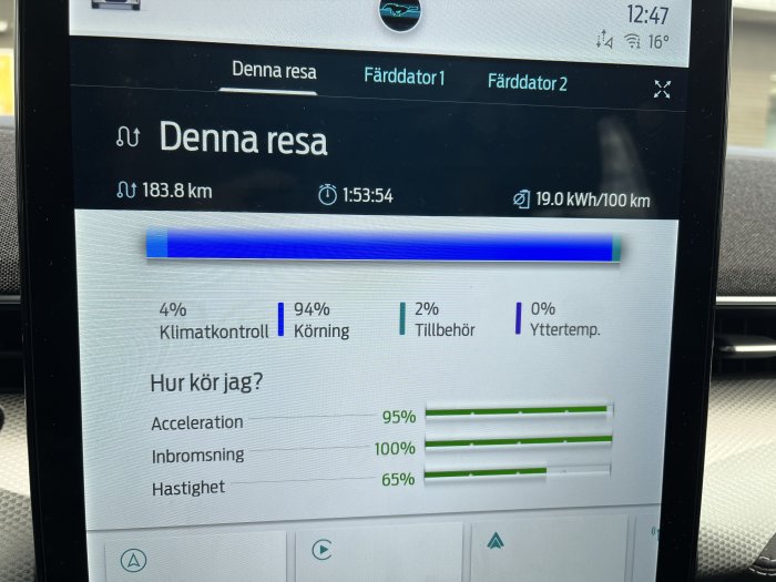 Färddatorns display som visar resans statistik: sträcka 183.8 km, tid 1:53:54h och förbrukning 19.0 kWh/100 km.