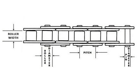 Teknisk ritning av en kedja med måttangivelser för roller width, roller diameter och pitch.