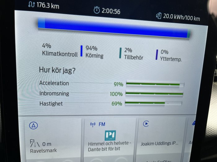 Elbilsdisplay visar kördata: 176,3 km körsträcka, 20 kWh/100 km förbrukning, effektivitetsstatistik.