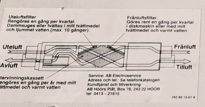 Schematisk illustration av ett ventilationssystem med instruktioner för filterrengöring.