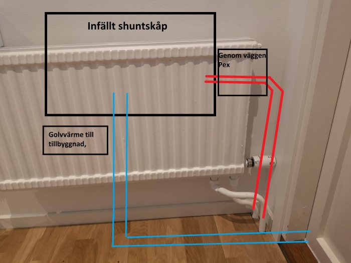 Radiator med markerade rör för golvvärme och infällt shuntskåp i en vägg.