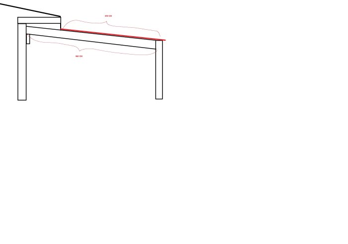 Schematisk illustration av en altantaks konstruktion med måttmarkeringar på 359 cm och 460 cm.