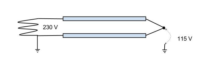 Schema som visar spänningsdelning mellan fasledare och neutralledare med 230V och 115V.