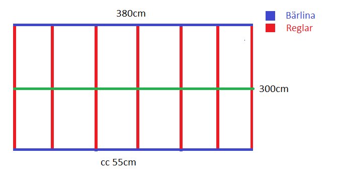 Schematisk skiss av altankonstruktion med mått, blå bärlinor, röda reglar och cc 55 cm avstånd, samt en frågande grön linje.