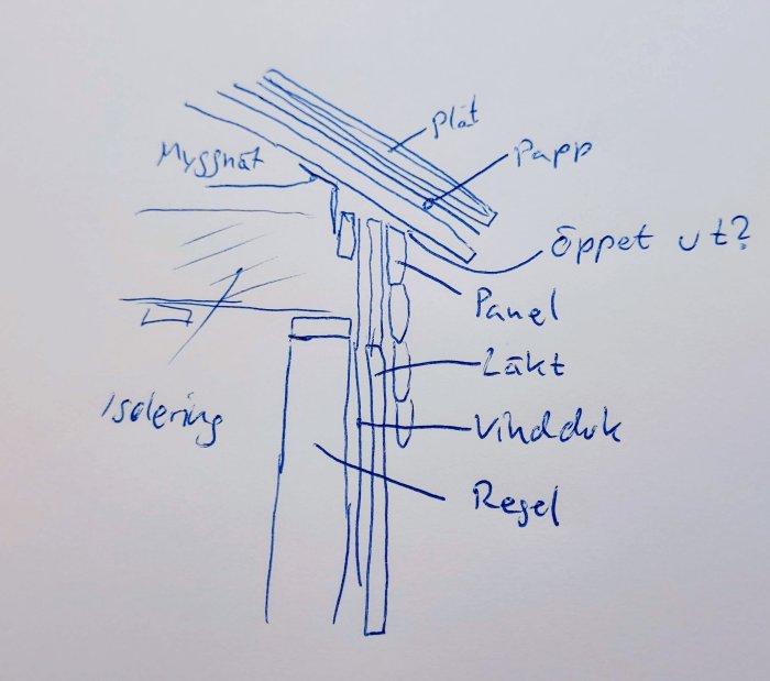 Handritad skiss av konstruktion för sommarstugeutbyggnad med panel, vindduk och isolering.