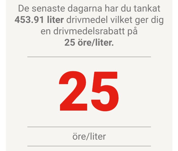 Informationsgrafik som visar en drivmedelsrabatt på 25 öre per liter.