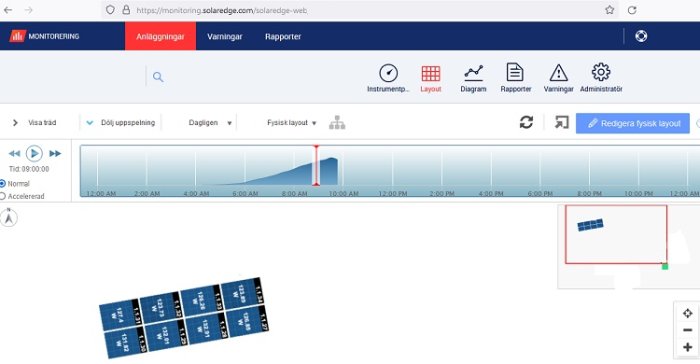 Skärmdump av en solpanelövervakningslayout på en mobiltelefon med grafer och panelikoner.