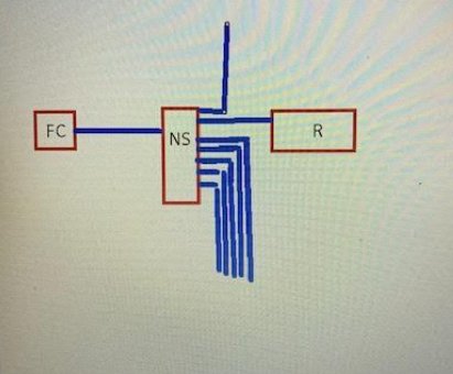 Diagram som visar en fiberkonverter (FC) kopplad till en nätverksswitch (NS), som i sin tur är kopplad till Netgear router (R).